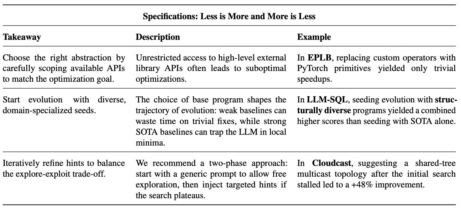 Table 3. Summary of actionable insights for ADRS specifications.