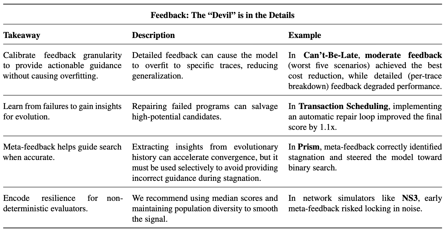 Table 5. Summary of actionable insights for ADRS feedback.