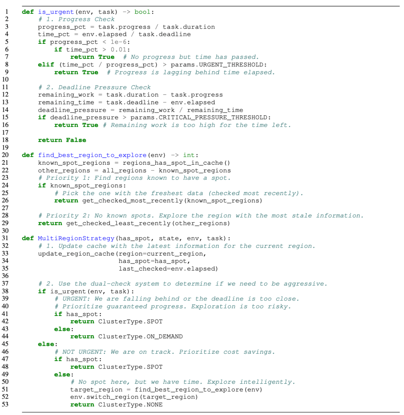 Figure 4. The evolved multi-region strategy.