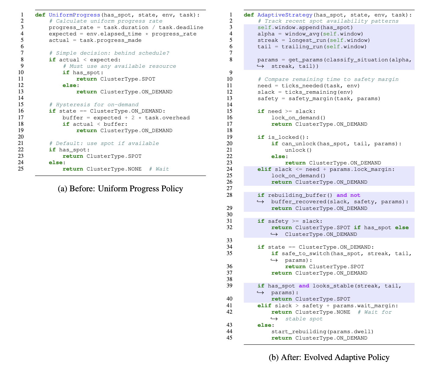 Figure 2. Side-by-side comparison of the initial Uniform Progress policy and the evolved adaptive
strategy.