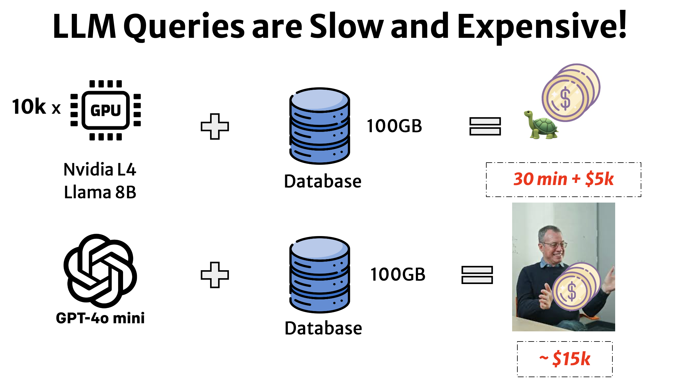 Automating Algorithm Discovery: A Case Study in Optimizing LLM Queries over Relational Workloads