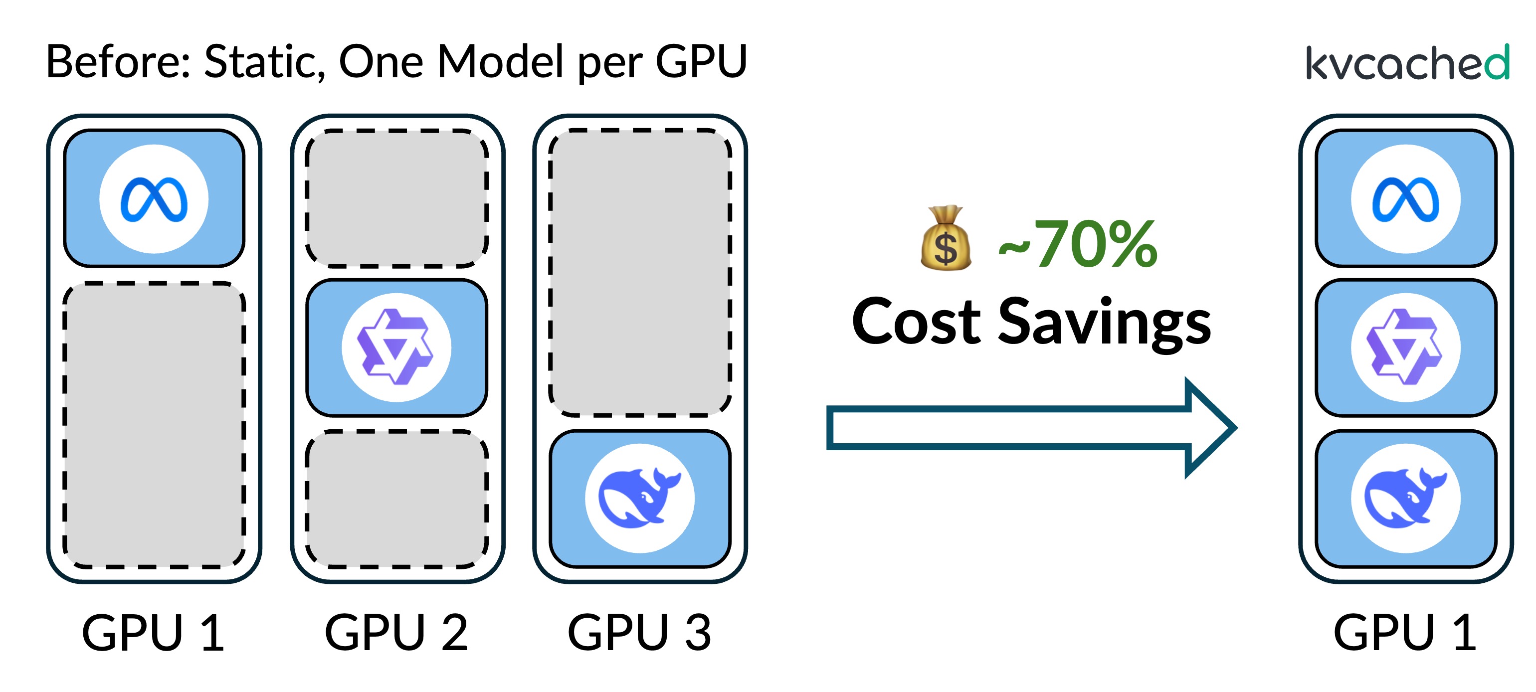 Automating Algorithm Discovery: A Case Study in Optimizing LLM Serving with Prism